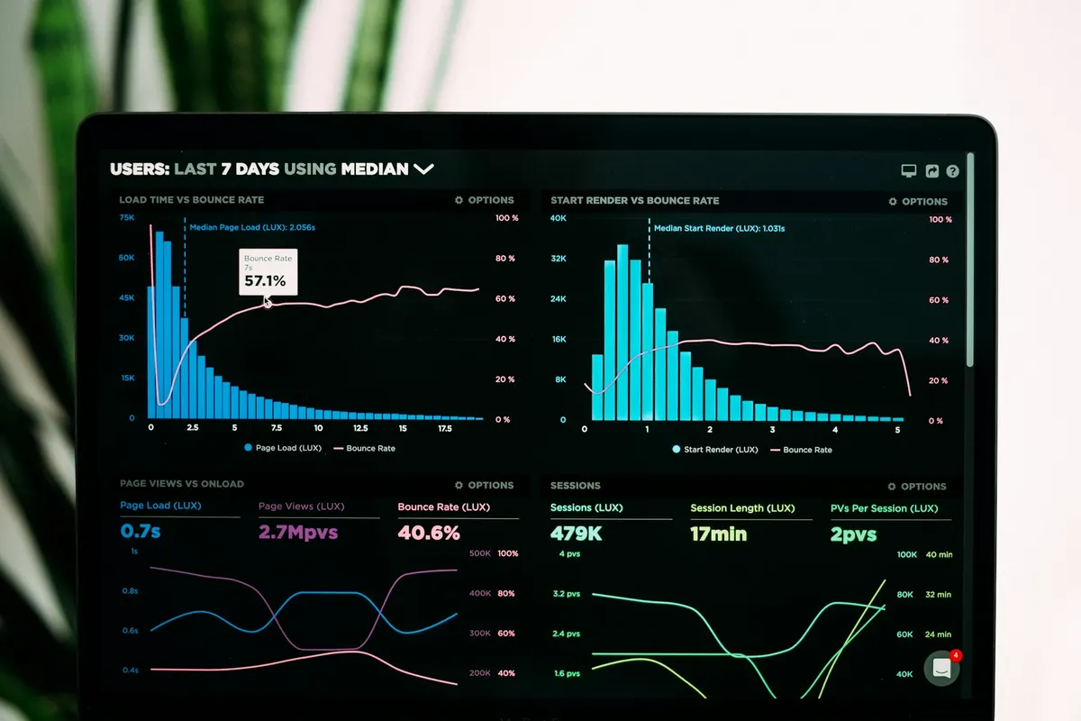 Analytics, tracking & growth reporting by Optimize